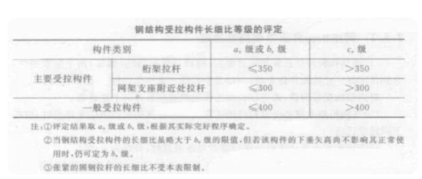 钢结构构件正常使用性鉴定有哪些规定