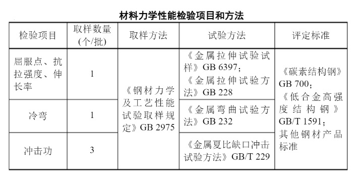 钢结构材料性能检测