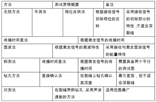厂房混凝土楼板裂缝检测