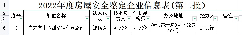 清远房屋安全鉴定机构